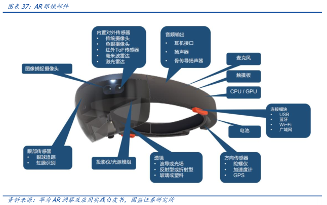 元宇宙落地的九宫格框架：从What到How