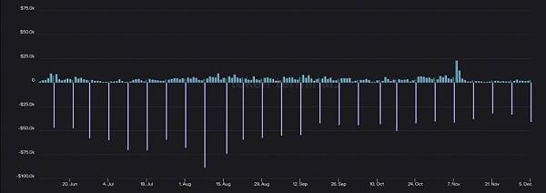 Bankless：一文盘点四大去中心化永续合约平台