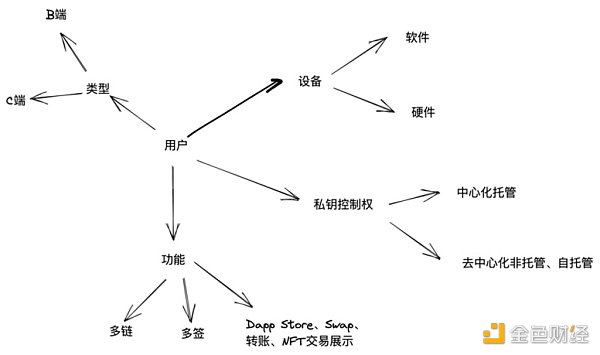  回首2022，远眺下个周期的机会