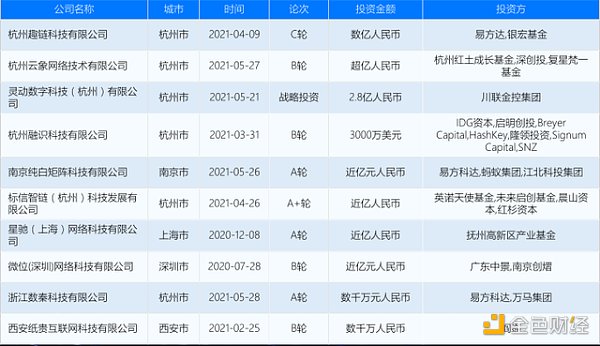 字节、腾讯悄悄杀入 “区块链韭菜”真来了