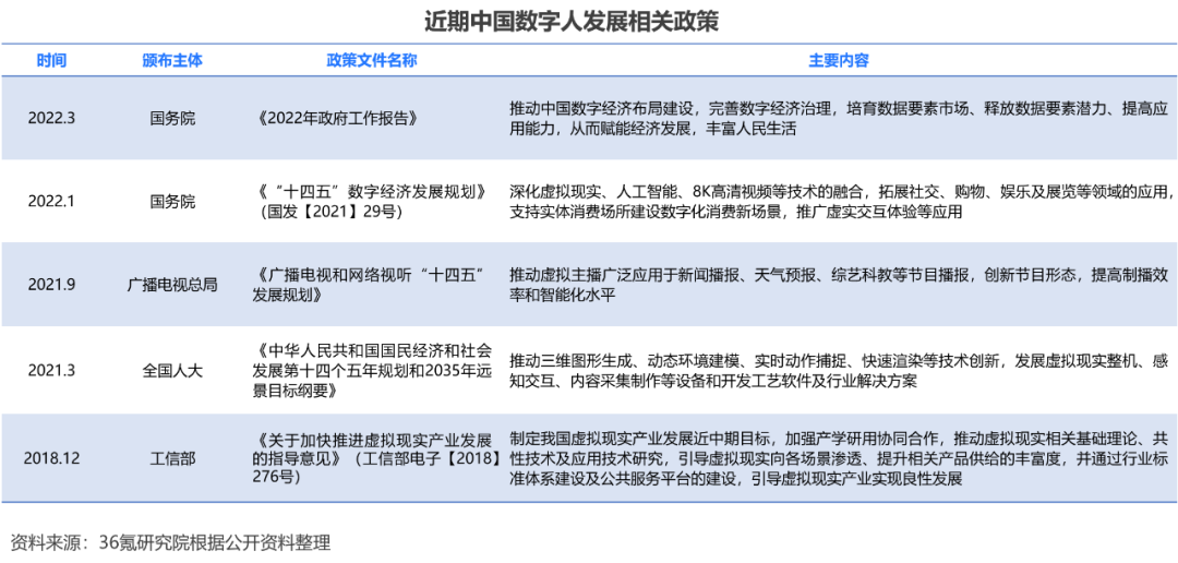 2022年中国数字人行业洞察报告