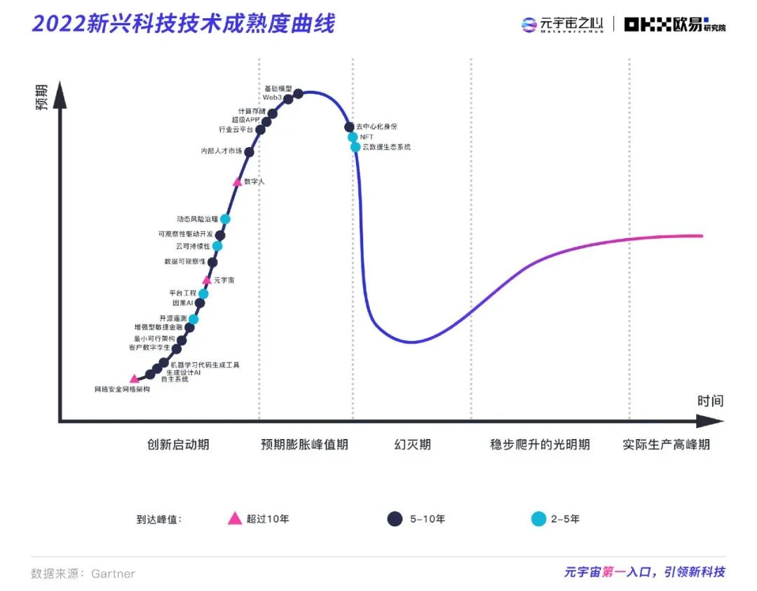 2022元宇宙年度报告：万亿市场拉开帷幕 下个千亿市值公司在哪？