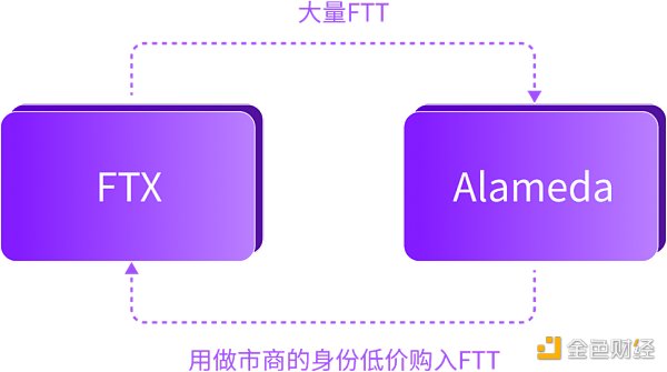 加密货币交易所的未来：DEX 和 CEX 之战