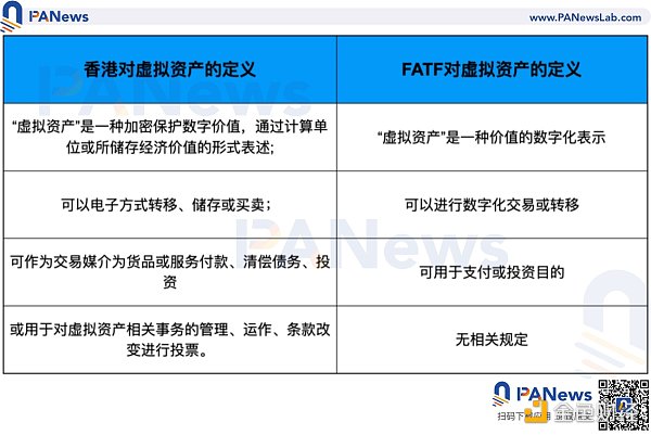 深度：全面比较新加坡与香港数字货币监管政策差异