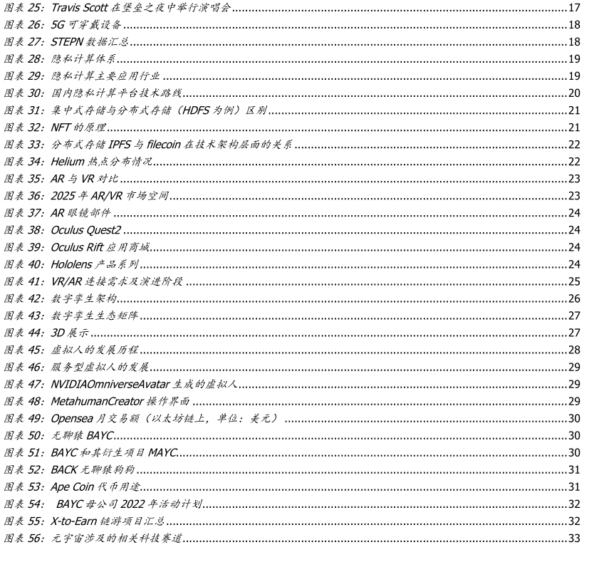 元宇宙落地的九宫格框架：从What到How