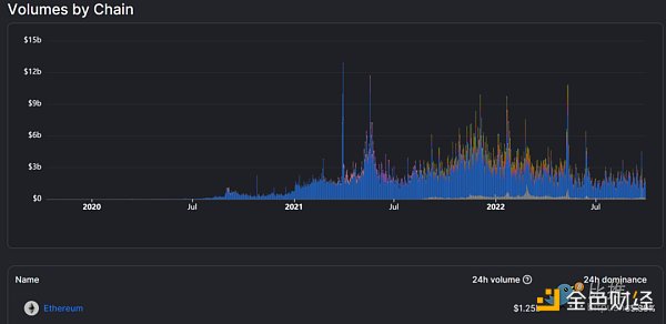 ETH2.0