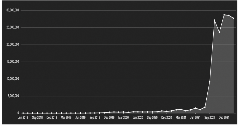 Delta Fund：2022年区块链行业的13个技术趋势