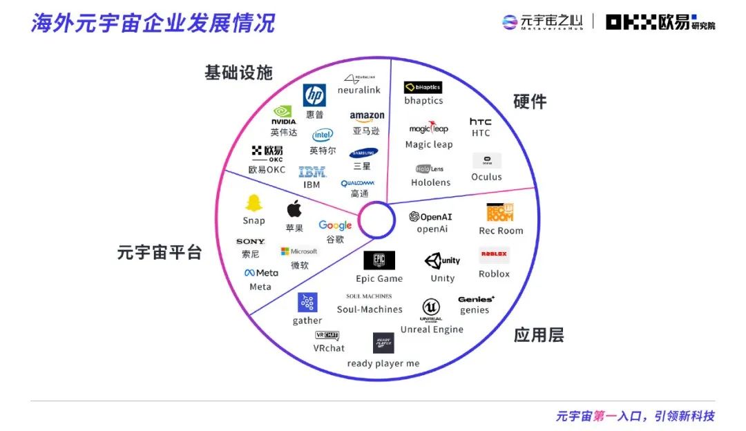 2022元宇宙年度报告：万亿市场拉开帷幕 下个千亿市值公司在哪？