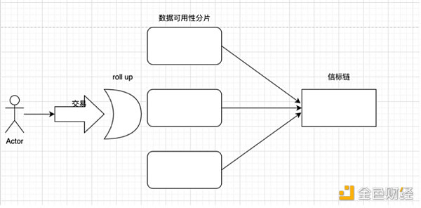 漫游以太：过去、现在、未来