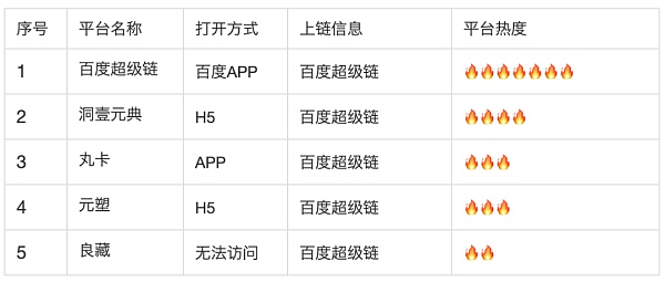 国内数字藏品平台大规模封停 我用100小时调研了目前市面100个数字藏品平台