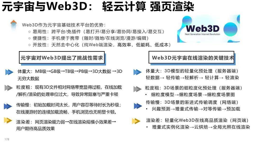 清华大学元宇宙发展研究报告3.0版