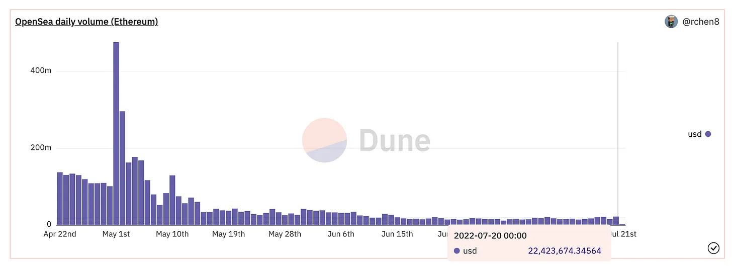 普通人如何迈进 Web3.0？