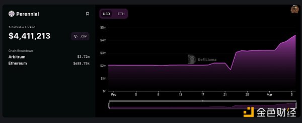 盘点7个GMX分叉项目：他们都有何创新？