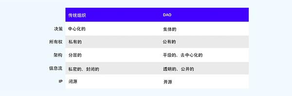 a16z：未来的工作来自DAO和加密网络 而不是公司