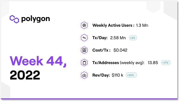 Polygon为何成为星巴克们登陆Web3的入口？