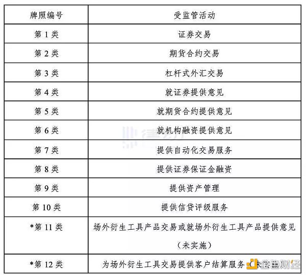 香港有哪些值得关注的 Web3 企业