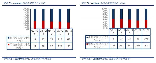 从比特币期货ETF获批：看全球区块链产业变迁