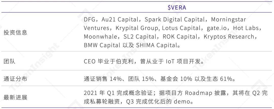 研报：一文纵览波卡Polkadot生态大宇宙