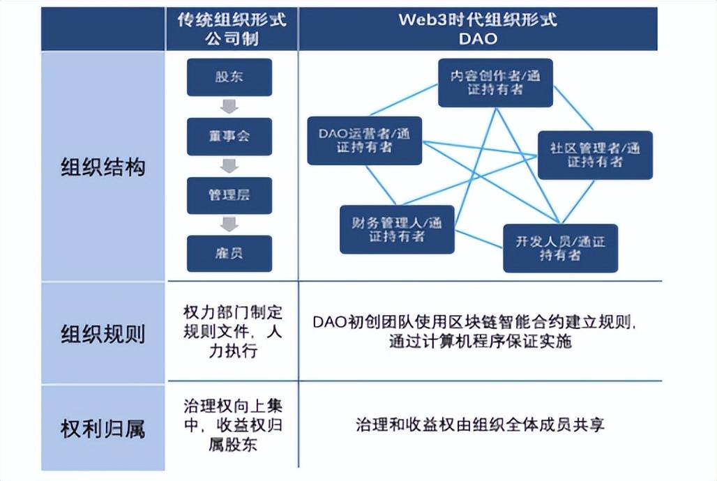 去中心化浪潮下 Web3成产业互联网新起点