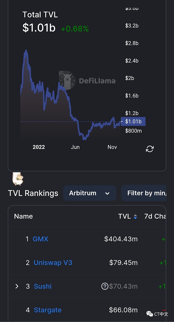 一文比较Optimism和Arbitrum的旗舰协议和生态系统