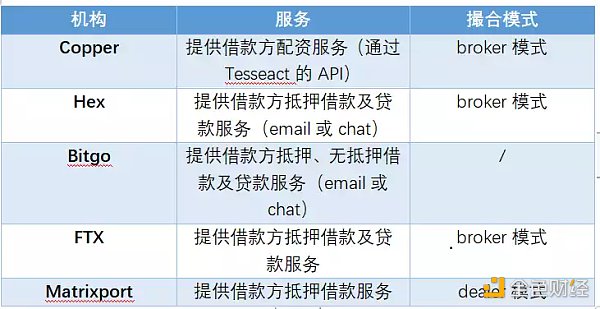 全球区块链产业全景与趋势（上篇）