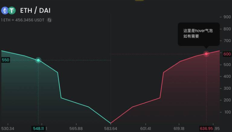 五分钟读懂 DODO 背后的 PMM 算法：一个通用性的流动性框架及多种用例