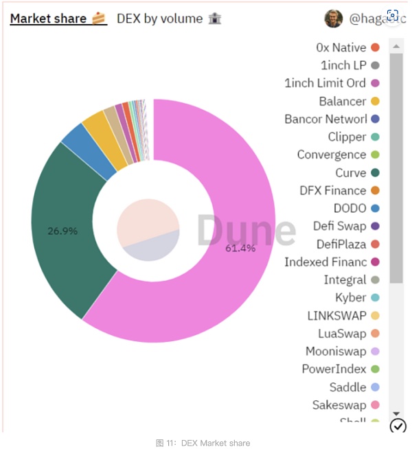 一位年轻加密VC的寒冬展望：22的起伏与23的晨光