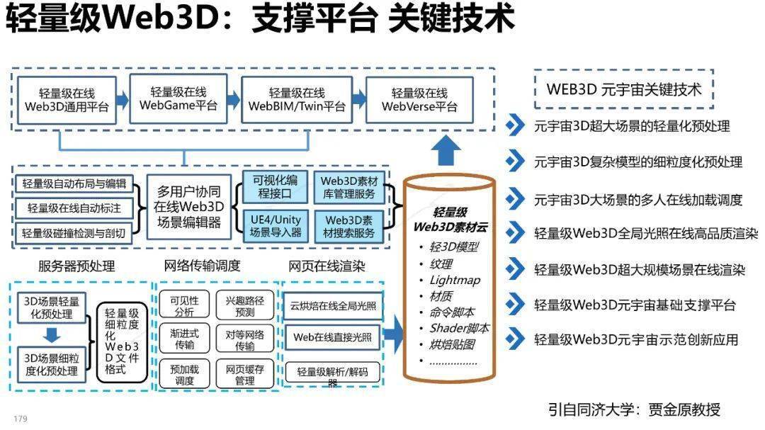 清华大学元宇宙发展研究报告3.0版