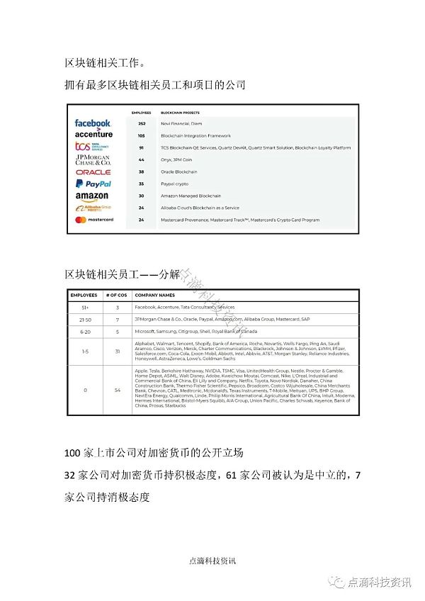 全球TOP100上市公司如何应用区块链：投资概况、员工数量及其对加密货币的态度