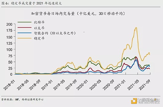 西部宏观：美元体系“失灵”、去中心化、数字货币及其外延