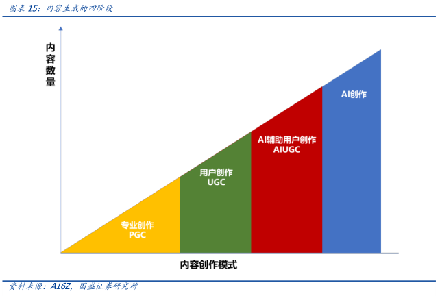 元宇宙落地的九宫格框架：从What到How