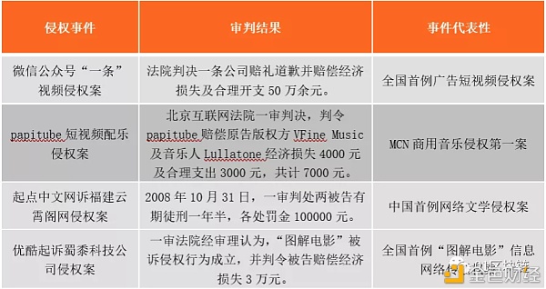 知识产权保护 区块链技术或将成必选项