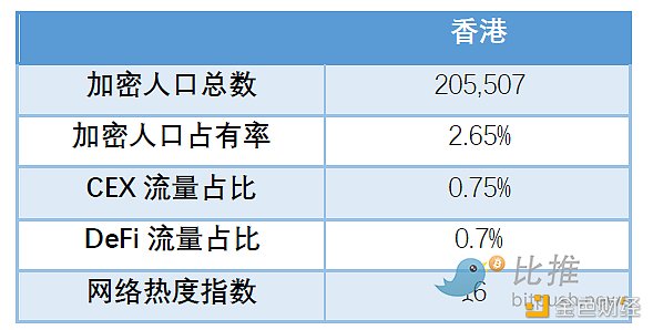 Huobi