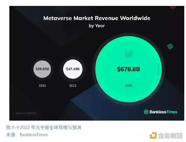 全球区块链产业全景与趋势（下篇）