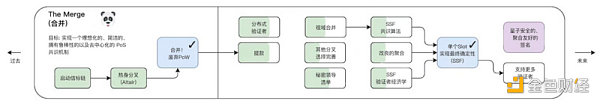 漫游以太：过去、现在、未来