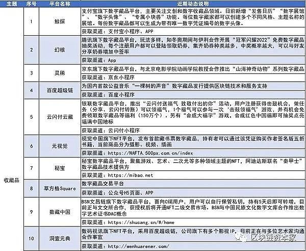 ​数字藏品成科技行业新风口 近期发售一览