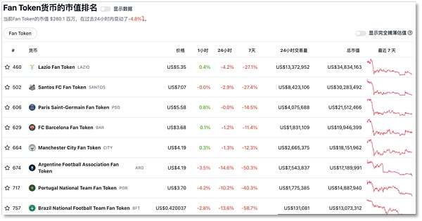 世界杯 被Web3盯上的全球舞台