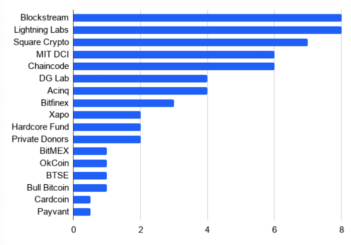 Bitmex-Research