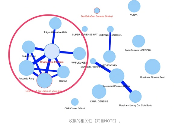 日本的NFT市场：廉价MINT和HOLD文化圈的吸引力