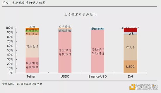 西部宏观：美元体系“失灵”、去中心化、数字货币及其外延