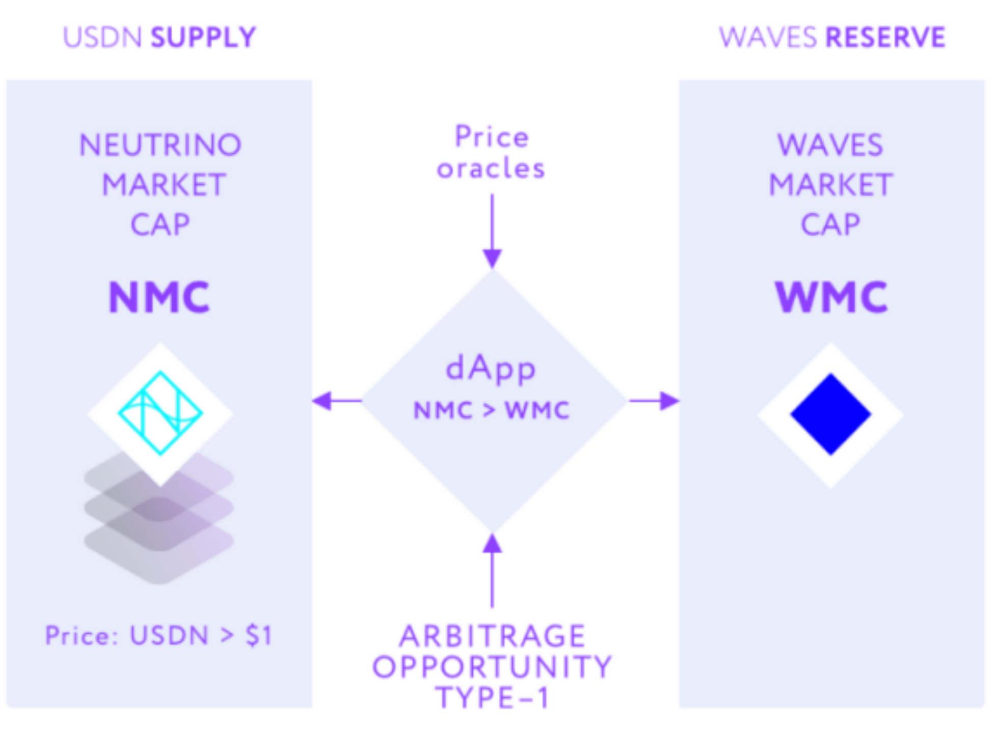 一文读懂强势崛起的老牌公链 Waves