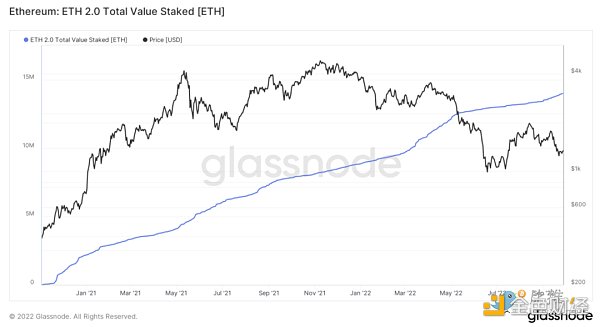 ETH2.0