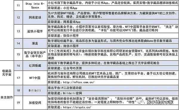 ​数字藏品成科技行业新风口 近期发售一览