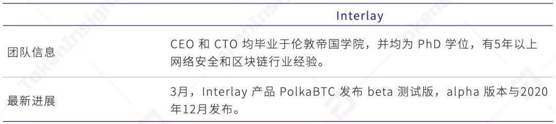 研报：一文纵览波卡Polkadot生态大宇宙