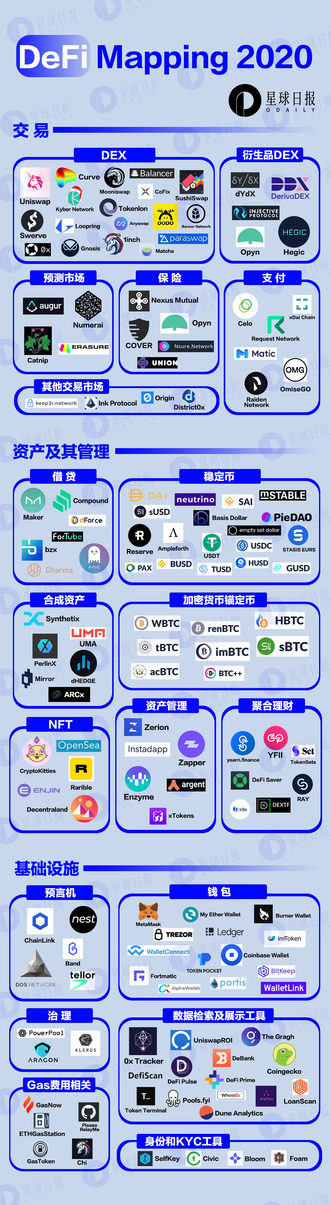 2020开放金融发展报告》重磅发布，透视DeFi行业现状与未来