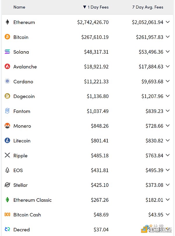 ETH2.0