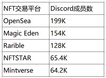 多链发展、功能聚合 NFT交易平台如何转型升级？