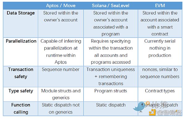 Huobi