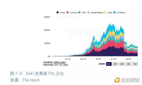 全球区块链产业全景与趋势（下篇）