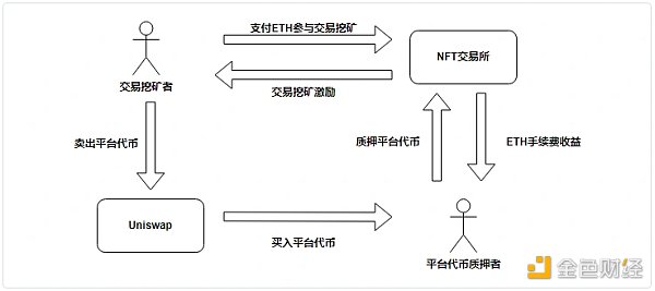 全方位解读NFT交易平台竞争格局：核心竞争力是什么？